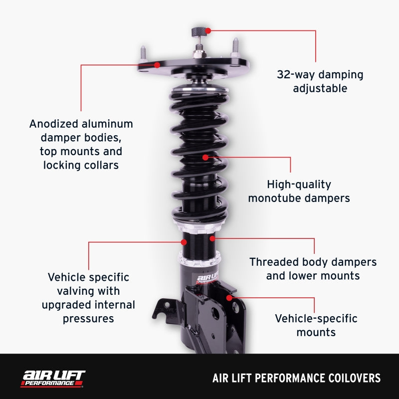 Features and Benefits